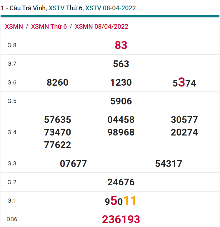 soi cầu xsmn 15-04-2022, soi cầu mn 15-04-2022, dự đoán xsmn 15-04-2022, btl mn 15-04-2022, dự đoán miền nam 15-04-2022, chốt số mn 15-04-2022, soi cau mien nam 15-04-2022