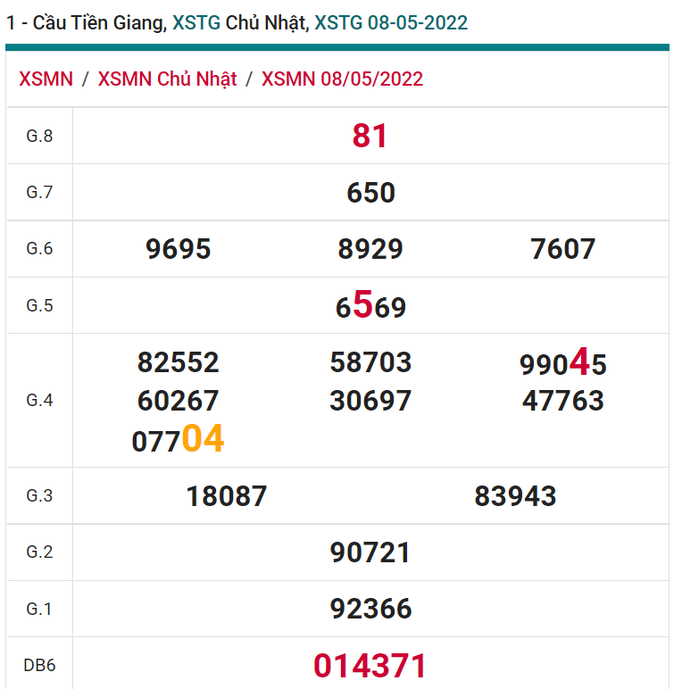 soi cầu xsmn 15 05 2022, soi cầu mn 15-05-2022, dự đoán xsmn 15-05-2022, btl mn 15-05-2022, dự đoán miền nam 15-05-2022, chốt số mn 15-05-2022, soi cau mien nam 15-05-2022