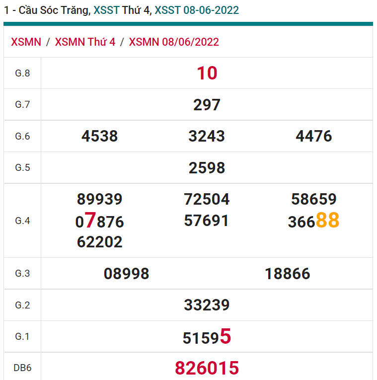 soi cầu xsmn 15 06 2022, soi cầu mn 15-06-2022, dự đoán xsmn 15-06-2022, btl mn 15-06-2022, dự đoán miền nam 15-06-2022, chốt số mn 15-06-2022, soi cau mien nam 15 06 2022