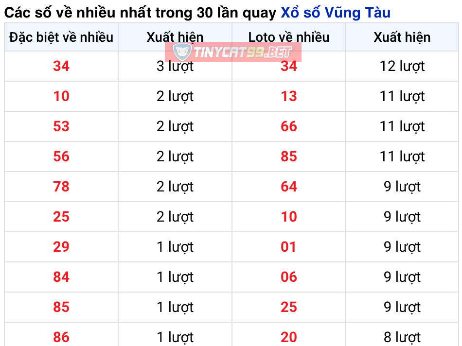 soi cầu xsmn 15 12 2020, soi cầu mn 15-12-2020, dự đoán kqxs mn 15-12-2020, btl mn 15-12-2020, dự đoán miền nam 15-12-2020, chốt số mn 15-12-2020, soi cau mien nam 15 12 2020