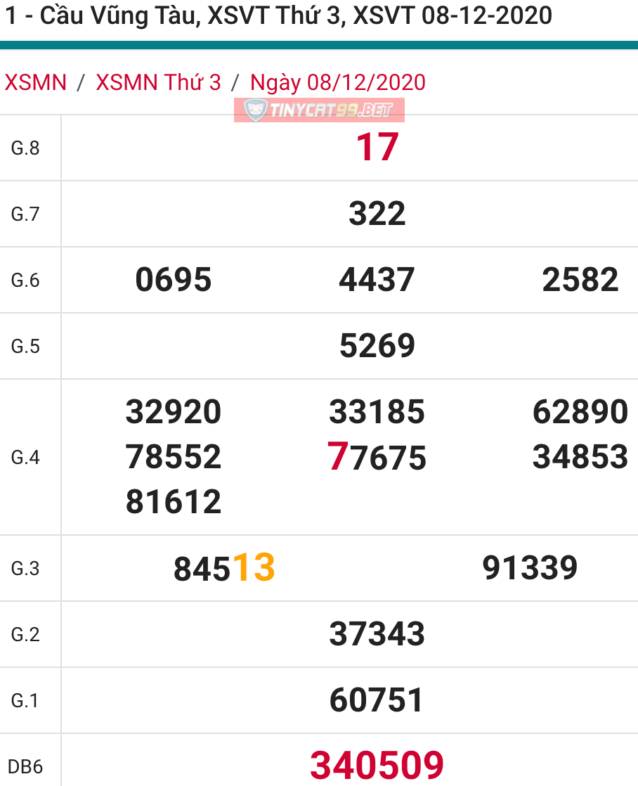 soi cầu xsmn 15 12 2020, soi cầu mn 15-12-2020, dự đoán kqxs mn 15-12-2020, btl mn 15-12-2020, dự đoán miền nam 15-12-2020, chốt số mn 15-12-2020, soi cau mien nam 15 12 2020