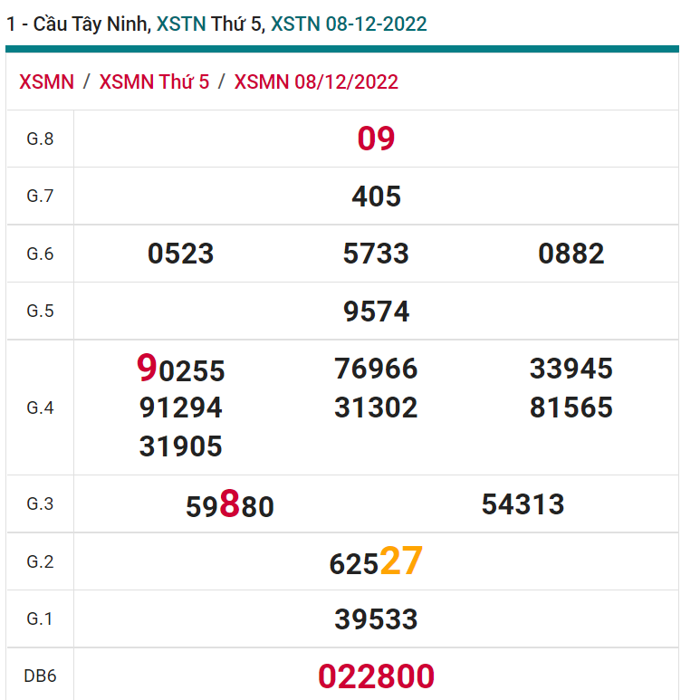 soi cầu xsmn 15-12-2022, soi cầu mn 15-12-2022, dự đoán xsmn 15-12-2022, btl mn 15-12-2022, dự đoán miền nam 15-12-2022, chốt số mn 15-12-2022, soi cau mien nam 15 12 2022