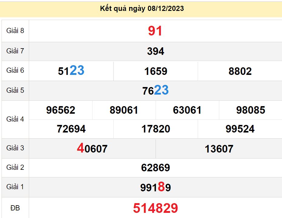 soi cầu xsmn 15-12-2023, soi cầu mn 15-12-2023, dự đoán xsmn 15-12-2023, btl mn 15-12-2023, dự đoán miền nam 15-12-2023, chốt số mn 15-12-2023, soi cau mien nam 15-12-2023