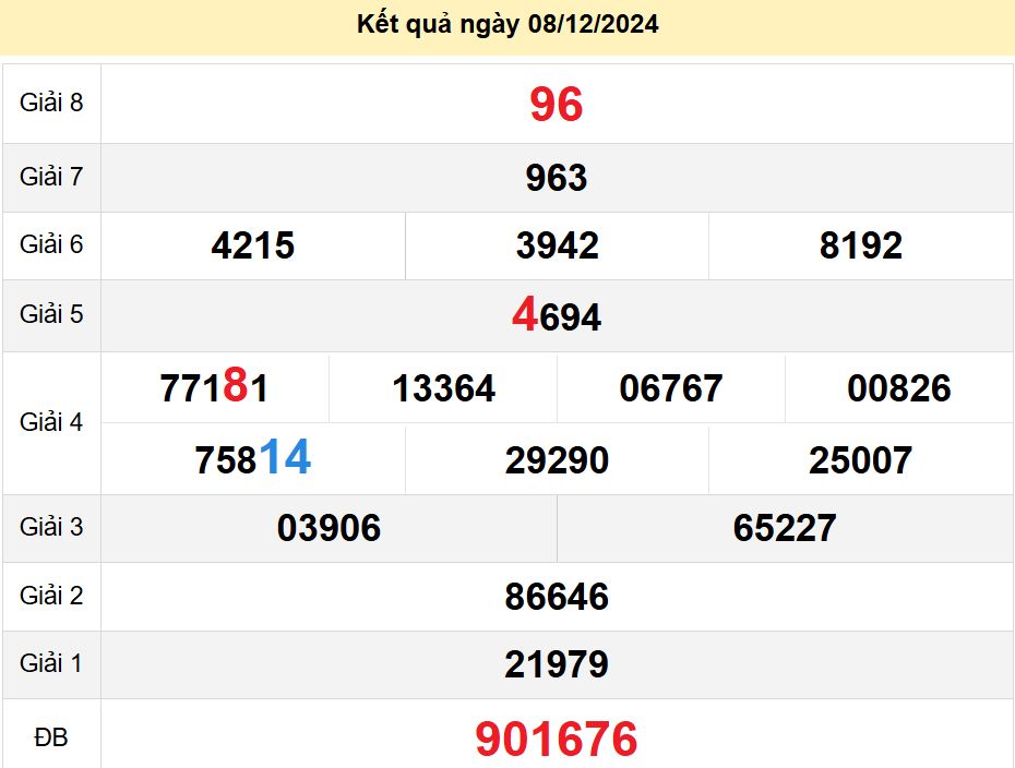 soi cầu xsmn 15-12-2024, soi cầu mn 15-12-2024, dự đoán xsmn 15-12-2024, btl mn 15-12-2024, dự đoán miền nam 15-12-2024, chốt số mn 15-12-2024, soi cau mien nam 15 12 2024