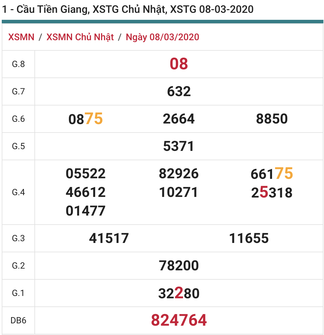 soi cầu xsmn 15-3-2020, soi cầu mn 15-3-2020, dự đoán kqxs mn 15-3-2020, btl mn 15-3-2020, dự đoán miền nam 15-3-2020, chốt số mn 15-3-2020, soi cau mien nam 15 3 2020