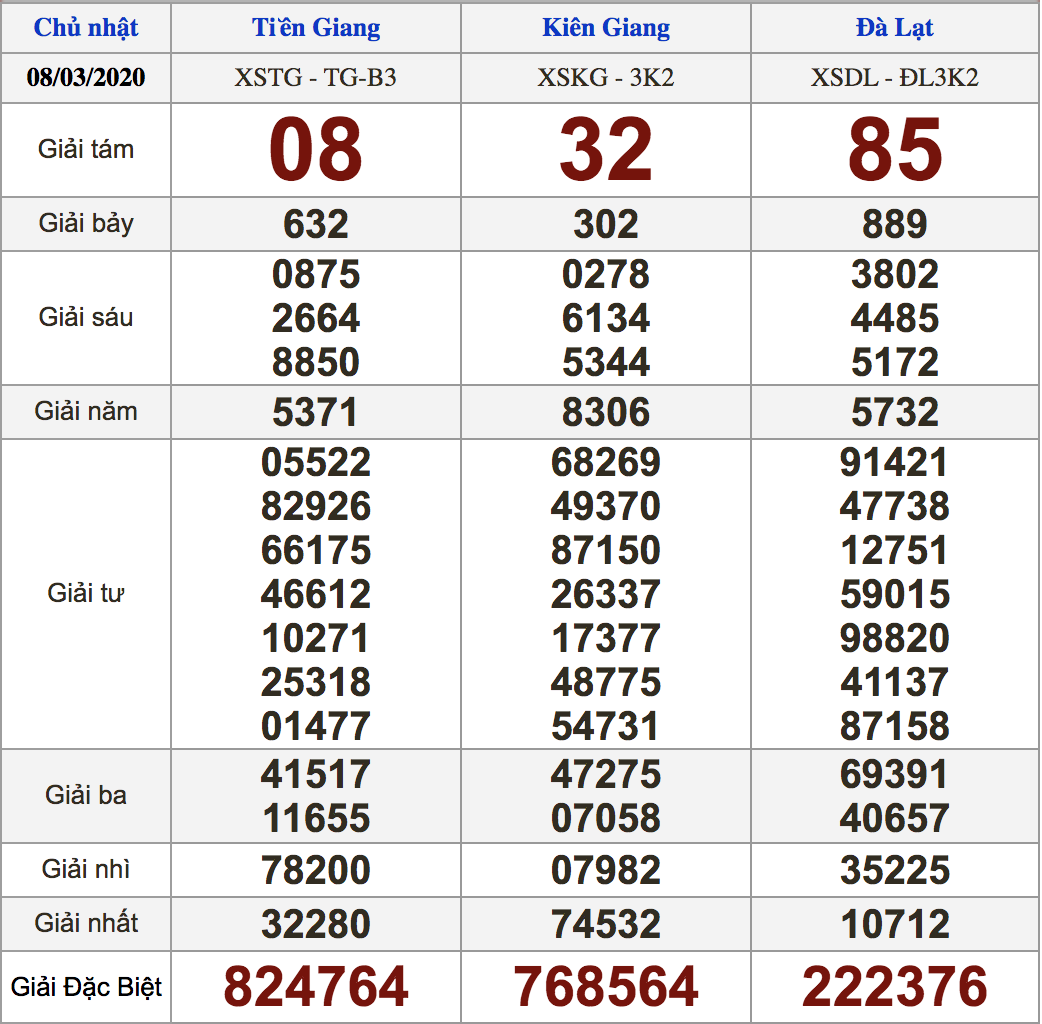 soi cầu xsmn 15-3-2020, soi cầu mn 15-3-2020, dự đoán kqxs mn 15-3-2020, btl mn 15-3-2020, dự đoán miền nam 15-3-2020, chốt số mn 15-3-2020, soi cau mien nam 15 3 2020