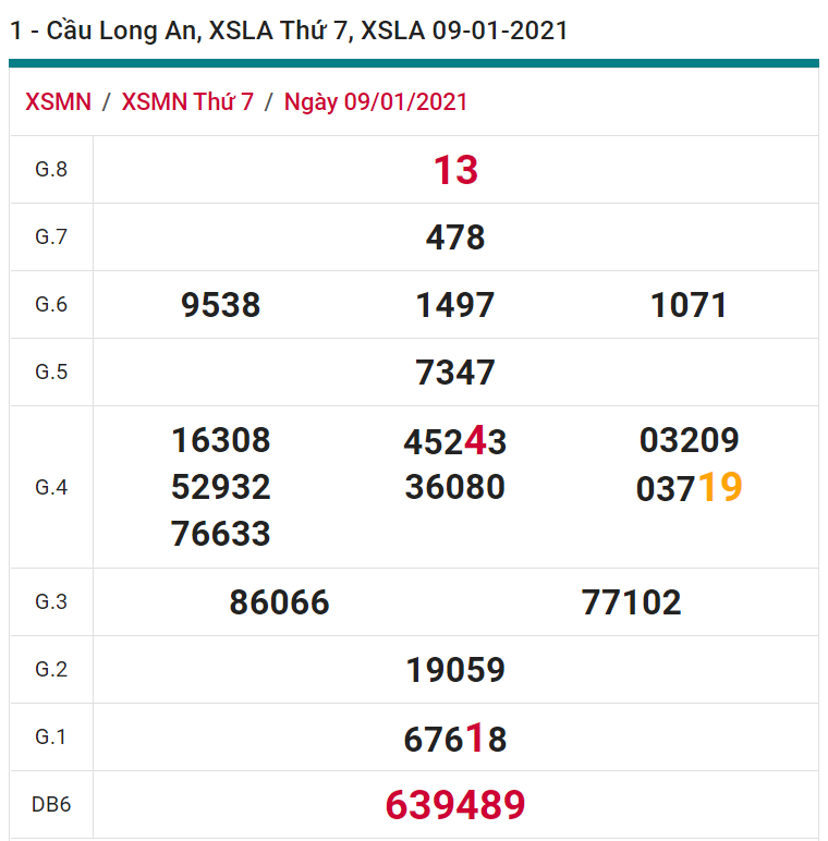 soi cầu xsmn 16 01 2021, soi cầu mn 16-01-2021, dự đoán xsmn 16-01-2021, btl mn 16-01-2021, dự đoán miền nam 16-01-2021, chốt số mn 16-01-2021, soi cau mien nam 16-01-2021