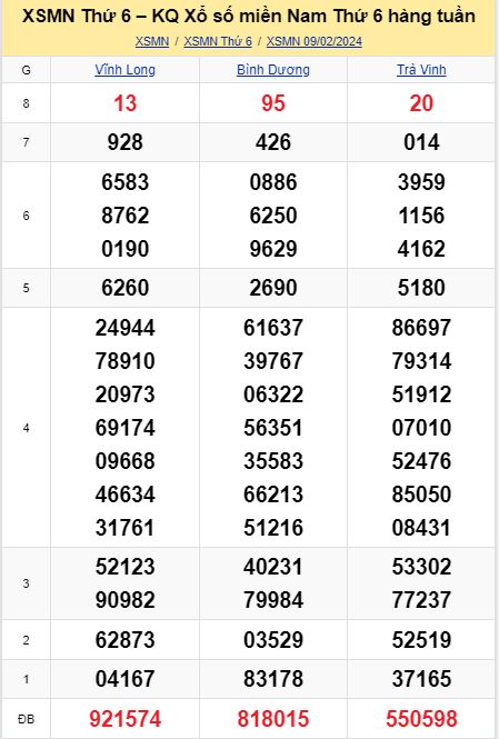 soi cầu xsmn 16-02-2024, soi cầu mn 16-02-2024, dự đoán xsmn 16-02-2024, btl mn 16-02-2024, dự đoán miền nam 16-02-2024, chốt số mn 16-02-2024, soi cau mien nam 16-02-2024