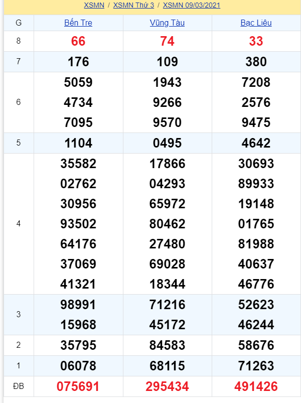 soi cầu xsmn 16 03 2021, soi cầu mn 16-03-2021, dự đoán xsmn 16-03-2021, btl mn 16-03-2021, dự đoán miền nam 16-03-2021, chốt số mn 16-03-2021, soi cau mien nam 16 03 2021