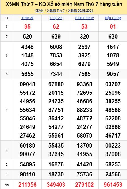 soi cầu xsmn 16-03-2024, soi cầu mn 16-03-2024, dự đoán xsmn 16-03-2024, btl mn 16-03-2024, dự đoán miền nam 16-03-2024, chốt số mn 16-03-2024, soi cau mien nam 16-03-2024