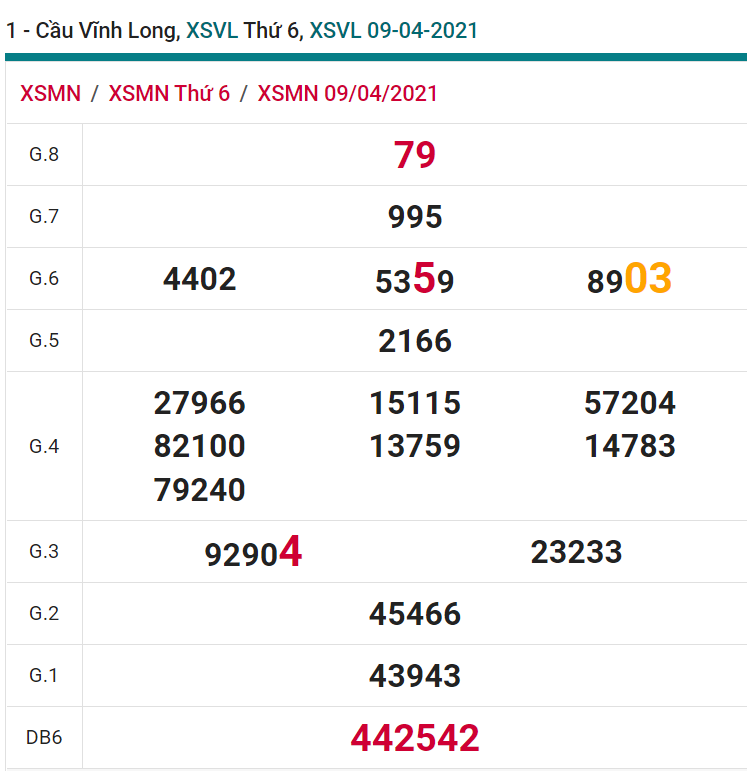 soi cầu xsmn 16-04-2021, soi cầu mn 16-04-2021, dự đoán xsmn 16-04-2021, btl mn 16-04-2021, dự đoán miền nam 16-04-2021, chốt số mn 16-04-2021, soi cau mien nam 16-04-2021