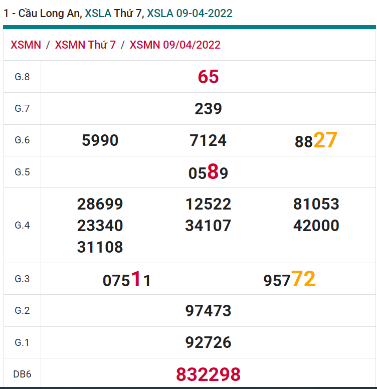 soi cầu xsmn 16 04 2022, soi cầu mn 16-04-2022, dự đoán xsmn 16-04-2022, btl mn 16-04-2022, dự đoán miền nam 16-04-2022, chốt số mn 16-04-2022, soi cau mien nam 16-04-2022