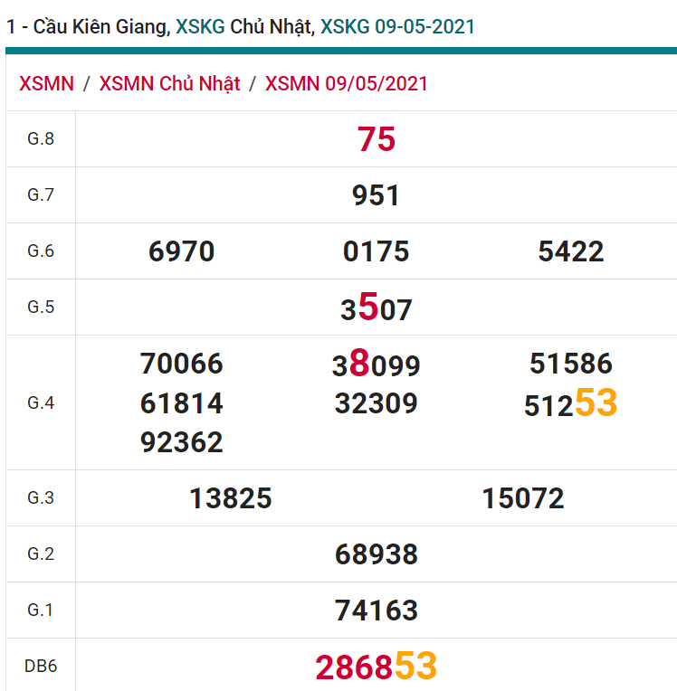 soi cầu xsmn 16 05 2021, soi cầu mn 16-05-2021, dự đoán xsmn 16-05-2021, btl mn 16-05-2021, dự đoán miền nam 16-05-2021, chốt số mn 16-05-2021, soi cau mien nam 16-05-2021