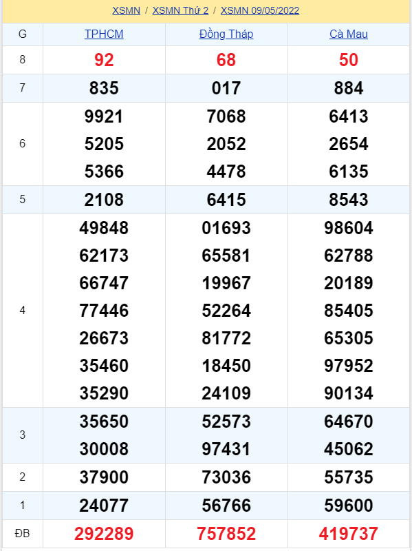 soi cầu xsmn 16 05 2022, soi cầu mn 16-05-2022, dự đoán xsmn 16-05-2022, btl mn 16-05-2022, dự đoán miền nam 16-05-2022, chốt số mn 16-05-2022, soi cau mien nam 16 05 2022