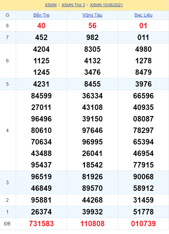 soi cầu xsmn 16 06 2021, soi cầu mn 16-06-2021, dự đoán xsmn 16-06-2021, btl mn 16-06-2021, dự đoán miền nam 16-06-2021, chốt số mn 16-06-2021, soi cau mien nam 16 06 2021