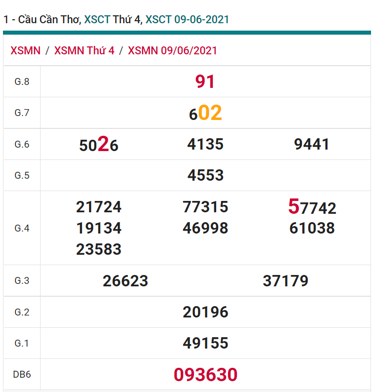 soi cầu xsmn 16 06 2021, soi cầu mn 16-06-2021, dự đoán xsmn 16-06-2021, btl mn 16-06-2021, dự đoán miền nam 16-06-2021, chốt số mn 16-06-2021, soi cau mien nam 16 06 2021