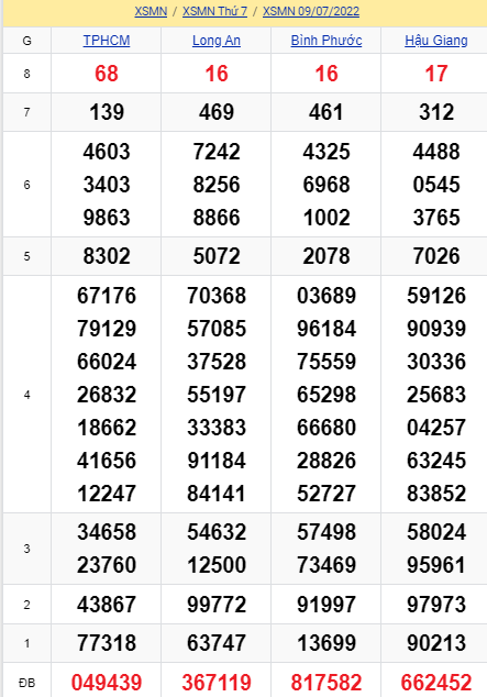 soi cầu xsmn 16 07 2022, soi cầu mn 16-07-2022, dự đoán xsmn 16-07-2022, btl mn 16-07-2022, dự đoán miền nam 16-07-2022, chốt số mn 16-07-2022, soi cau mien nam 16-07-2022