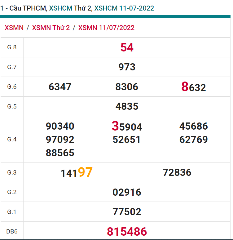 soi cầu xsmn 16 07 2022, soi cầu mn 16-07-2022, dự đoán xsmn 16-07-2022, btl mn 16-07-2022, dự đoán miền nam 16-07-2022, chốt số mn 16-07-2022, soi cau mien nam 16-07-2022