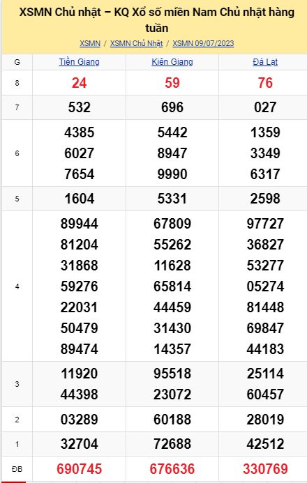 soi cầu xsmn 16-07-2023, soi cầu mn 16-07-2023, dự đoán xsmn 16-07-2023, btl mn 16-07-2023, dự đoán miền nam 16-07-2023, chốt số mn 16-07-2023, soi cau mien nam 16 07 2023