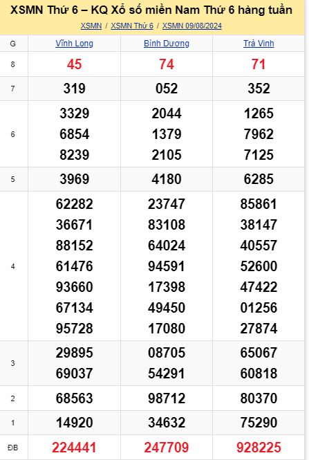 soi cầu xsmn 16-08-2024, soi cầu mn 16-08-2024, dự đoán xsmn 16-08-2024, btl mn 16-08-2024, dự đoán miền nam 16-08-2024, chốt số mn 16-08-2024, soi cau mien nam 16-08-2024