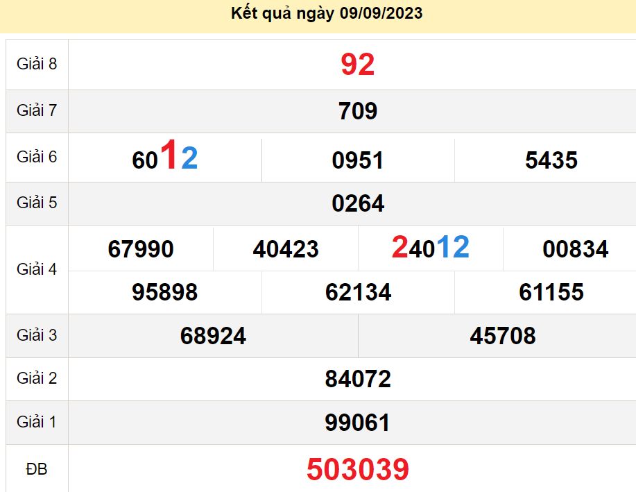 soi cầu xsmn 16-09-2023, soi cầu mn 16-09-2023, dự đoán xsmn 16-09-2023, btl mn 16-09-2023, dự đoán miền nam 16-09-2023, chốt số mn 16-09-2023, soi cau mien nam 16-09-2023