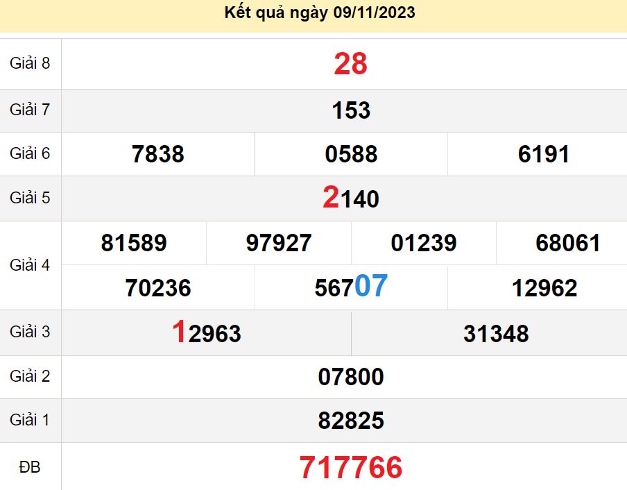 soi cầu xsmn 16-11-2023, soi cầu mn 16-11-2023, dự đoán xsmn 16-11-2023, btl mn 16-11-2023, dự đoán miền nam 16-11-2023, chốt số mn 16-11-2023, soi cau mien nam 16 11 2023