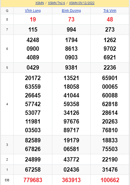 soi cầu xsmn 16-12-2022, soi cầu mn 16-12-2022, dự đoán xsmn 16-12-2022, btl mn 16-12-2022, dự đoán miền nam 16-12-2022, chốt số mn 16-12-2022, soi cau mien nam 16-12-2022