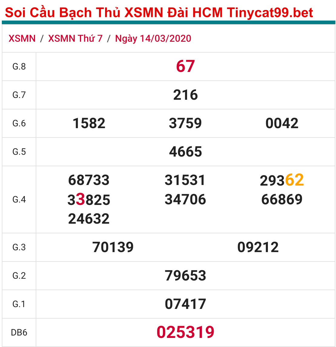 soi cầu xsmn 16-3-2020, soi cầu mn 16-3-2020, dự đoán kqxs mn 16-3-2020, btl mn 16-3-2020, dự đoán miền nam 16-3-2020, chốt số mn 16-3-2020, soi cau mien nam 16 3 2020