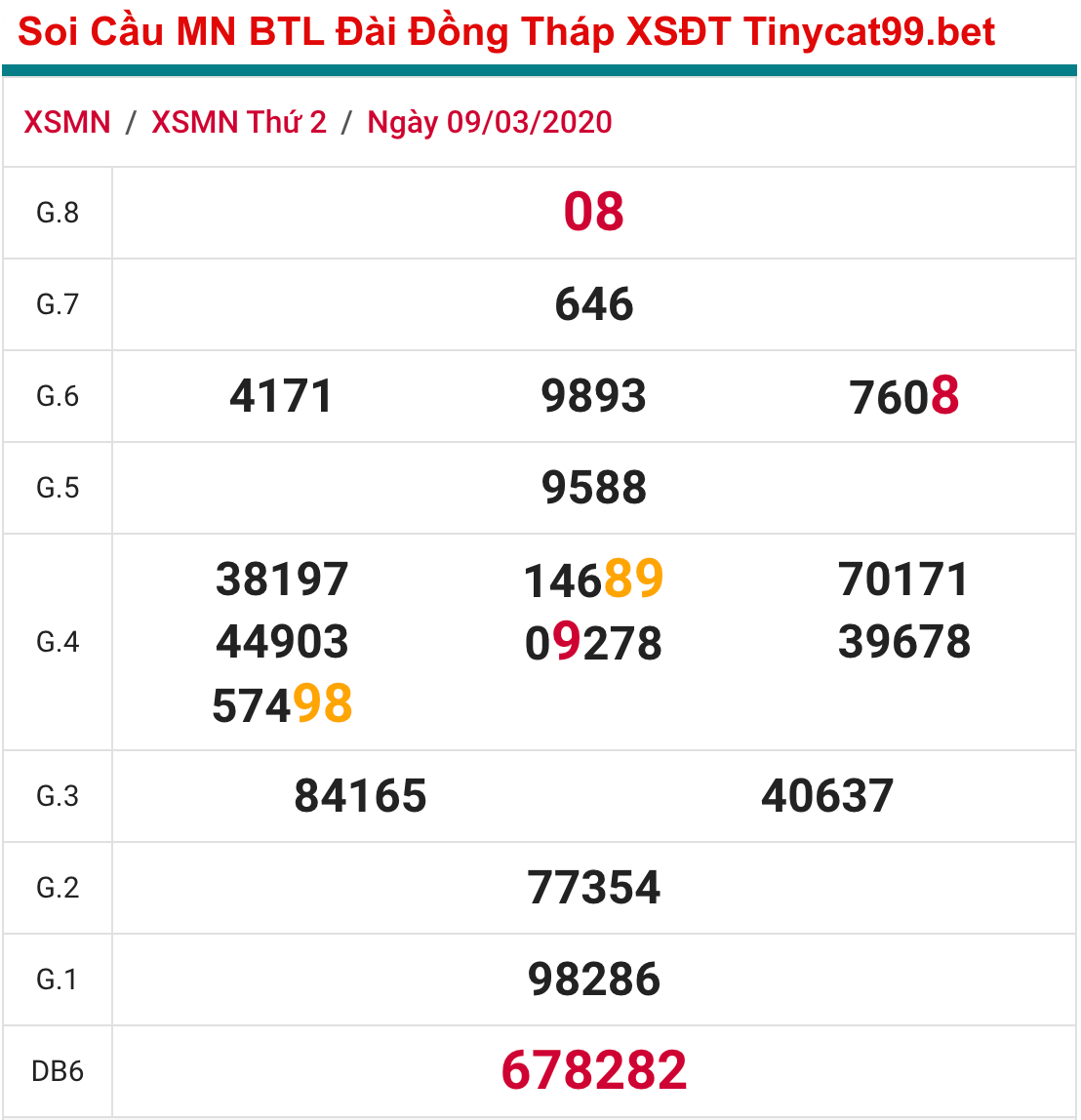 soi cầu xsmn 16-3-2020, soi cầu mn 16-3-2020, soi cầu miền nam 16-3-2020, soi cau xsmn 16 03, soi cau xsmn 16-3-2020, soi cau mn 16 3, soi cau mien nam 16 03, dự đoán xsmn 16-3-2020, dự đoán miền nam 16-3-2020, soi cau mien nam 16 thang 3, Dự đoán xsmn 16/3/2020, du doan xsmn 16 3