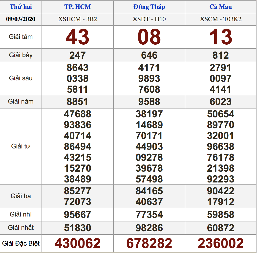 soi cầu xsmn 16-3-2020, soi cầu mn 16-3-2020, dự đoán kqxs mn 16-3-2020, btl mn 16-3-2020, dự đoán miền nam 16-3-2020, chốt số mn 16-3-2020, soi cau mien nam 16 3 2020