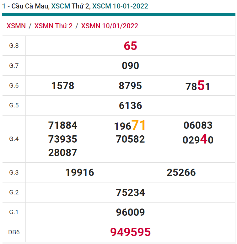 soi cầu xsmn 17 01 2022, soi cầu mn 17-01-2022, dự đoán xsmn 17-01-2022, btl mn 17-01-2022, dự đoán miền nam 17-01-2022, chốt số mn 17-01-2022, soi cau mien nam 17 01 2022