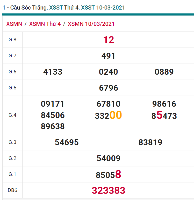 soi cầu xsmn 17 03 2021, soi cầu mn 17-03-2021, dự đoán xsmn 17-03-2021, btl mn 17-03-2021, dự đoán miền nam 17-03-2021, chốt số mn 17-03-2021, soi cau mien nam 17 03 2021