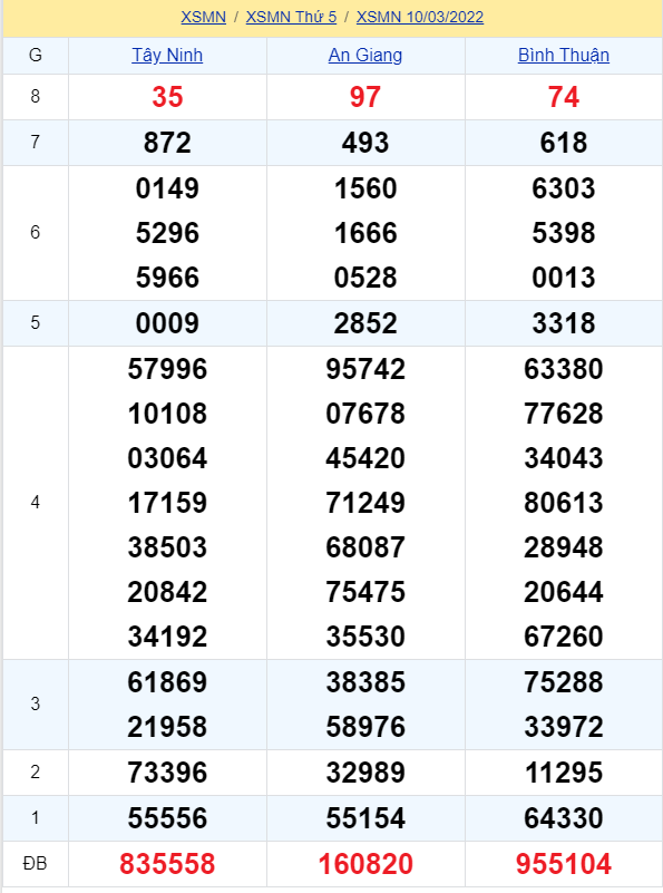 soi cầu xsmn 17-03-2022, soi cầu mn 17-03-2022, dự đoán xsmn 17-03-2022, btl mn 17-03-2022, dự đoán miền nam 17-03-2022, chốt số mn 17-03-2022, soi cau mien nam 17 03 2022