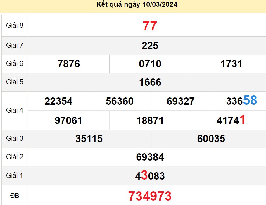 soi cầu xsmn 17-03-2024, soi cầu mn 17-03-2024, dự đoán xsmn 17-03-2024, btl mn 17-03-2024, dự đoán miền nam 17-03-2024, chốt số mn 17-03-2024, soi cau mien nam 17 03 2024