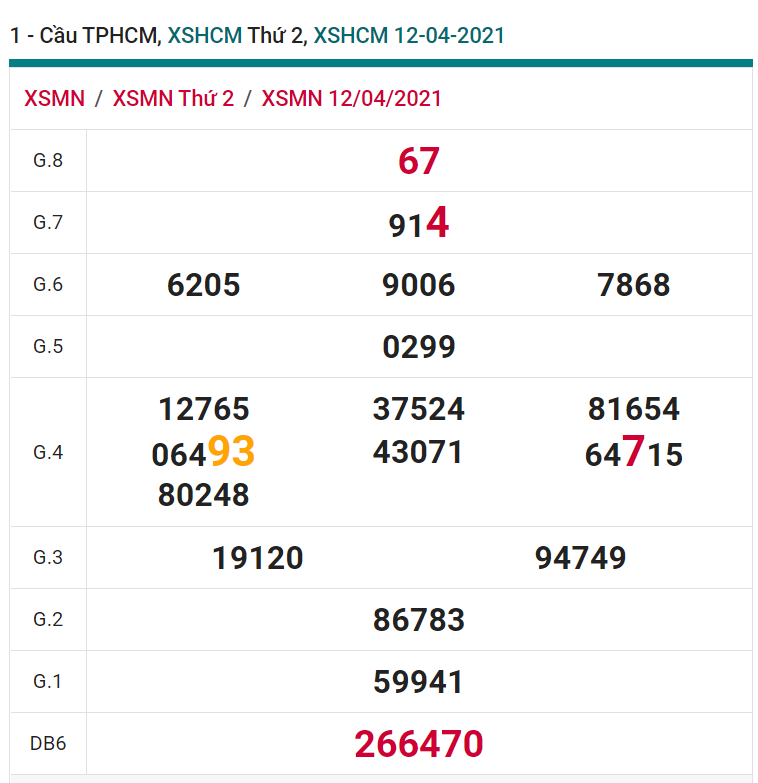 soi cầu xsmn 17 04 2021, soi cầu mn 17-04-2021, dự đoán xsmn 17-04-2021, btl mn 17-04-2021, dự đoán miền nam 17-04-2021, chốt số mn 17-04-2021, soi cau mien nam 17-04-2021