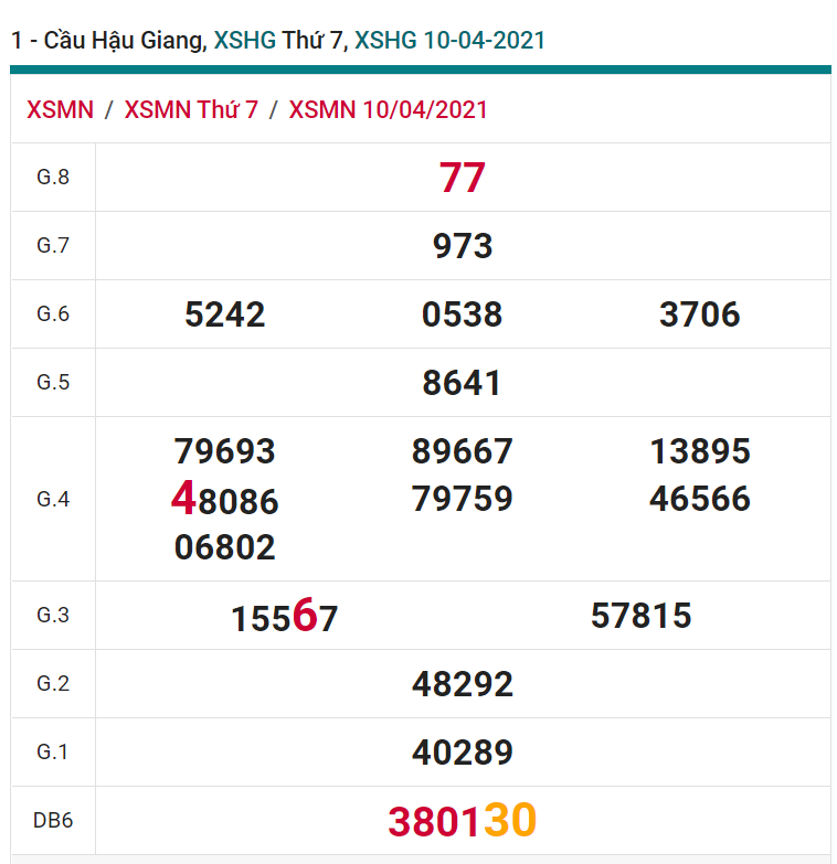 soi cầu xsmn 17 04 2021, soi cầu mn 17-04-2021, dự đoán xsmn 17-04-2021, btl mn 17-04-2021, dự đoán miền nam 17-04-2021, chốt số mn 17-04-2021, soi cau mien nam 17-04-2021