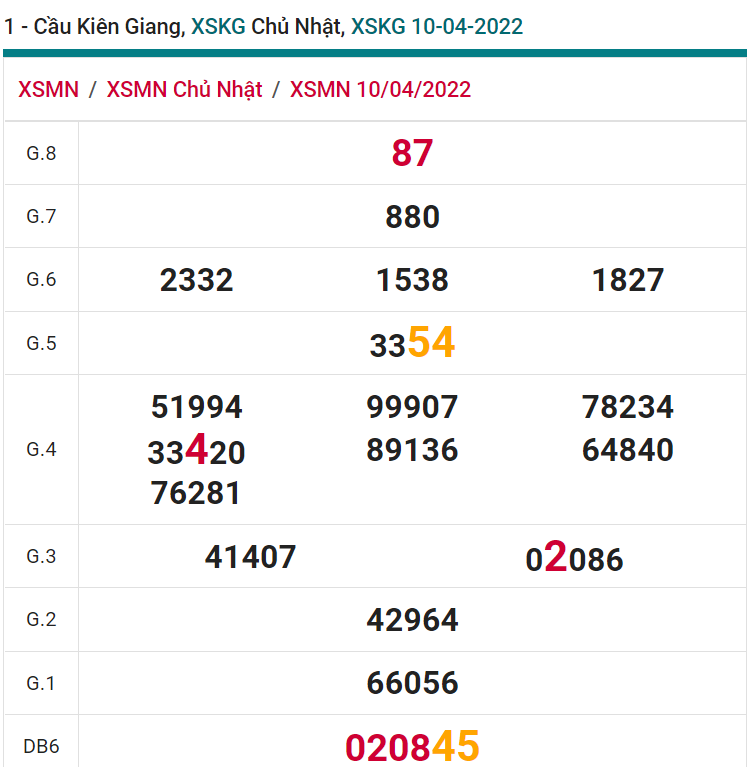 soi cầu xsmn 17 04 2022, soi cầu mn 17-04-2022, dự đoán xsmn 17-04-2022, btl mn 17-04-2022, dự đoán miền nam 17-04-2022, chốt số mn 17-04-2022, soi cau mien nam 17-04-2022