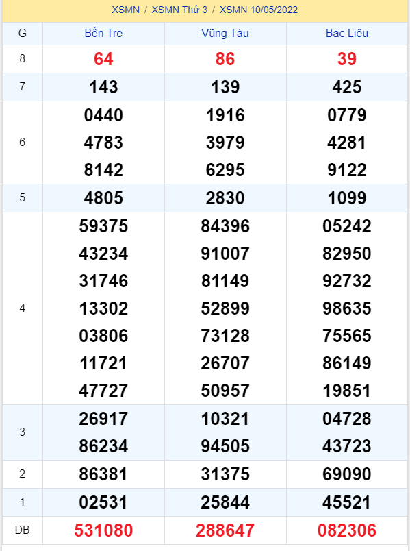 soi cầu xsmn 17 05 2022, soi cầu mn 17-05-2022, dự đoán xsmn 17-05-2022, btl mn 17-05-2022, dự đoán miền nam 17-05-2022, chốt số mn 17-05-2022, soi cau mien nam 17 05 2022