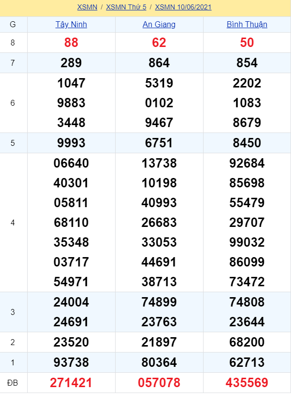 soi cầu xsmn 17-06-2021, soi cầu mn 17-06-2021, dự đoán xsmn 17-06-2021, btl mn 17-06-2021, dự đoán miền nam 17-06-2021, chốt số mn 17-06-2021, soi cau mien nam 17 06 2021