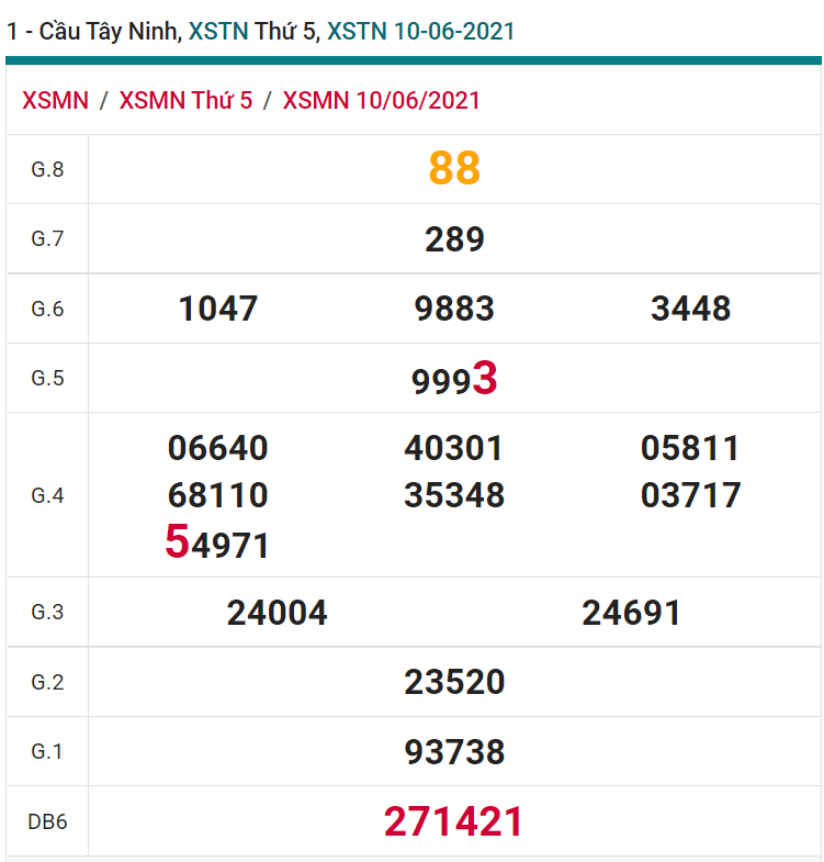 soi cầu xsmn 17-06-2021, soi cầu mn 17-06-2021, dự đoán xsmn 17-06-2021, btl mn 17-06-2021, dự đoán miền nam 17-06-2021, chốt số mn 17-06-2021, soi cau mien nam 17 06 2021