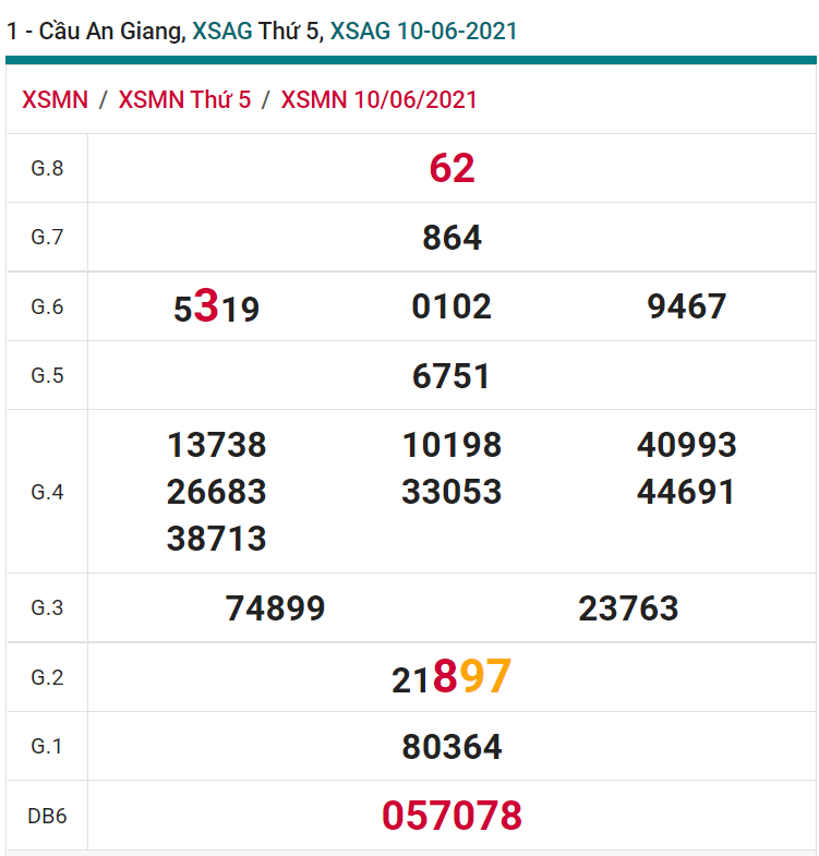 soi cầu xsmn 17-06-2021, soi cầu mn 17-06-2021, dự đoán xsmn 17-06-2021, btl mn 17-06-2021, dự đoán miền nam 17-06-2021, chốt số mn 17-06-2021, soi cau mien nam 17 06 2021