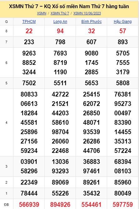 soi cầu xsmn 17-06-2023, soi cầu mn 17-06-2023, dự đoán xsmn 17-06-2023, btl mn 17-06-2023, dự đoán miền nam 17-06-2023, chốt số mn 17-06-2023, soi cau mien nam 17-06-2023
