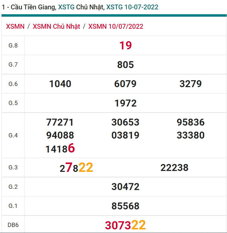 soi cầu xsmn 17 07 2022, soi cầu mn 17-07-2022, dự đoán xsmn 17-07-2022, btl mn 17-07-2022, dự đoán miền nam 17-07-2022, chốt số mn 17-07-2022, soi cau mien nam 17-07-2022