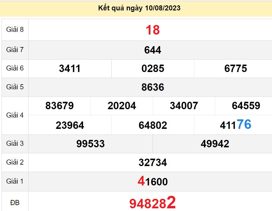 soi cầu xsmn 17-08-2023, soi cầu mn 17-08-2023, dự đoán xsmn 17-08-2023, btl mn 17-08-2023, dự đoán miền nam 17-08-2023, chốt số mn 17-08-2023, soi cau mien nam 17 08 2023