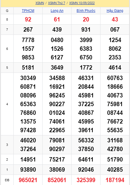soi cầu xsmn 17 09 2022, soi cầu mn 17-09-2022, dự đoán xsmn 17-09-2022, btl mn 17-09-2022, dự đoán miền nam 17-09-2022, chốt số mn 17-09-2022, soi cau mien nam 17-09-2022