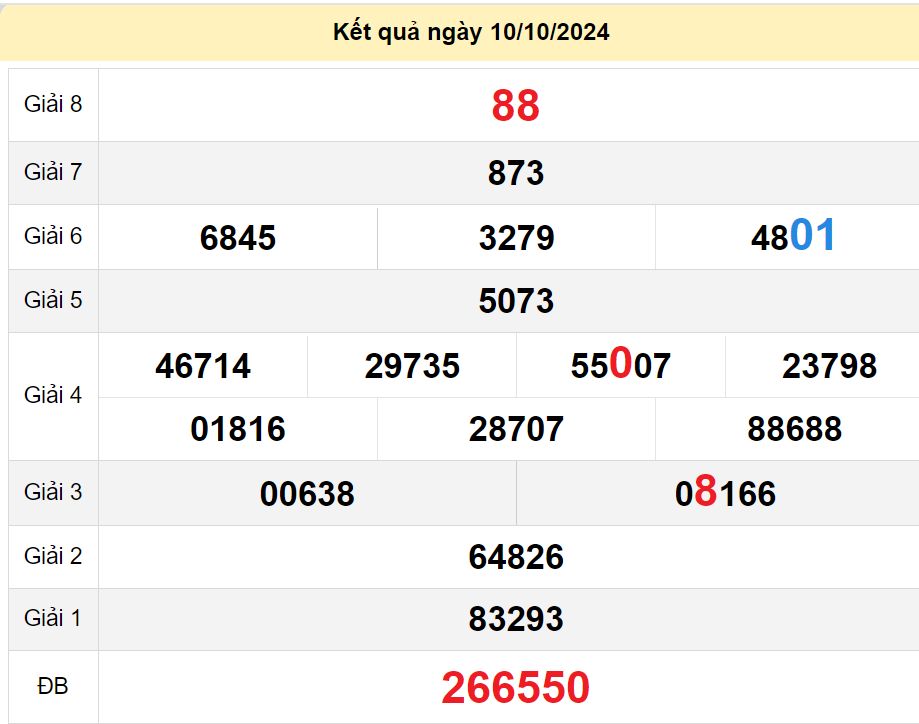 soi cầu xsmn 17-10-2024, soi cầu mn 17-10-2024, dự đoán xsmn 17-10-2024, btl mn 17-10-2024, dự đoán miền nam 17-10-2024, chốt số mn 17-10-2024, soi cau mien nam 17 10 2024