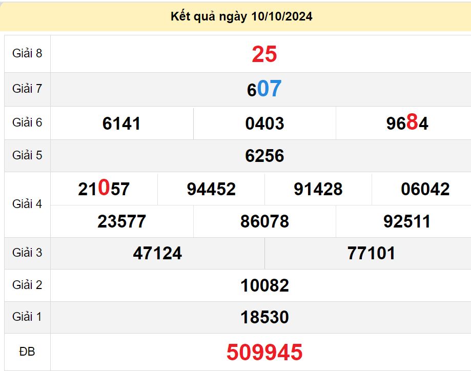 soi cầu xsmn 17-10-2024, soi cầu mn 17-10-2024, dự đoán xsmn 17-10-2024, btl mn 17-10-2024, dự đoán miền nam 17-10-2024, chốt số mn 17-10-2024, soi cau mien nam 17 10 2024