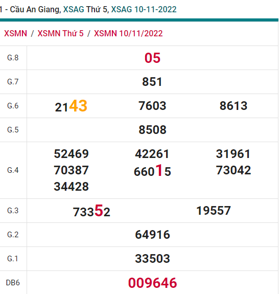 soi cầu xsmn 17-11-2022, soi cầu mn 17-11-2022, dự đoán xsmn 17-11-2022, btl mn 17-11-2022, dự đoán miền nam 17-11-2022, chốt số mn 17-11-2022, soi cau mien nam 17 11 2022