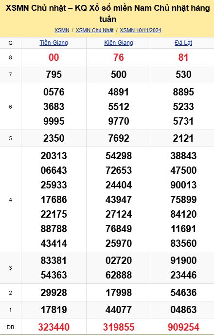 soi cầu xsmn 17-11-2024, soi cầu mn 17-11-2024, dự đoán xsmn 17-11-2024, btl mn 17-11-2024, dự đoán miền nam 17-11-2024, chốt số mn 17-11-2024, soi cau mien nam 17 11 2024