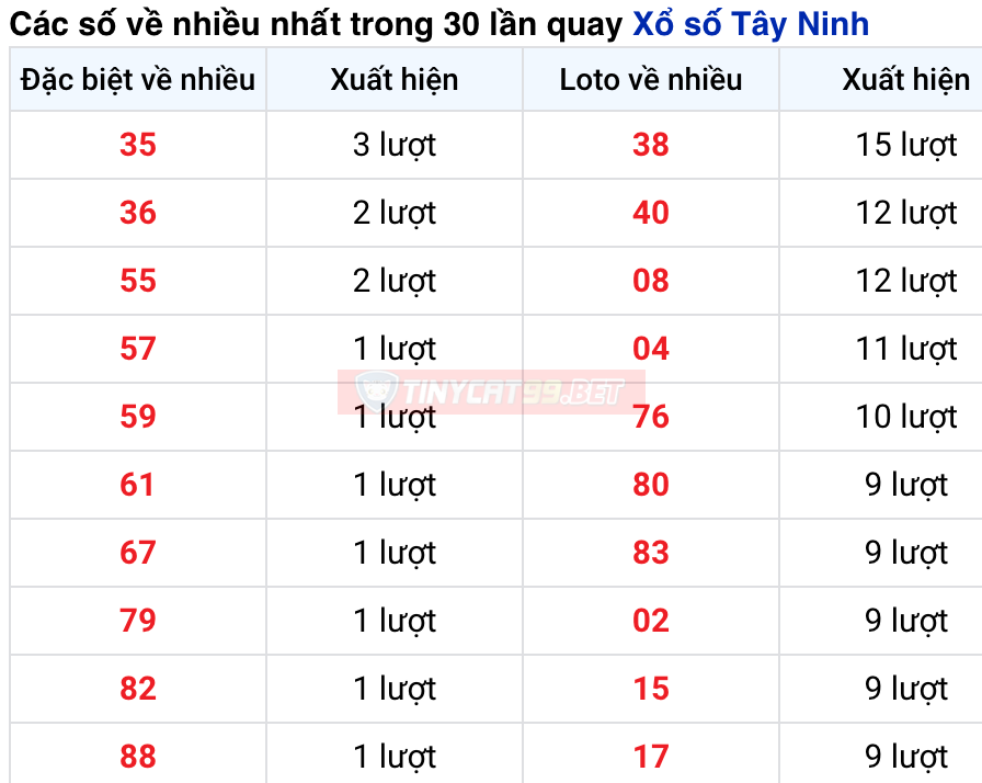 soi cầu xsmn 17 12 2020, soi cầu mn 17-12-2020, dự đoán xsmn 17-12-2020, btl mn 17-12-2020, dự đoán miền nam 17-12-2020, chốt số mn 17-12-2020, soi cau mien nam 17 12 2020